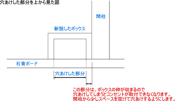 穴あけした部分を上から見た図