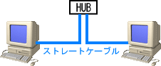 HUBを使用しての接続イメージ